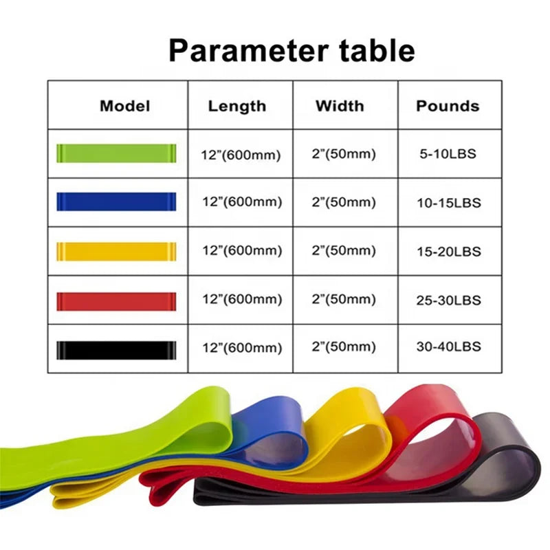 5-30 Lbs Resistance Band Set