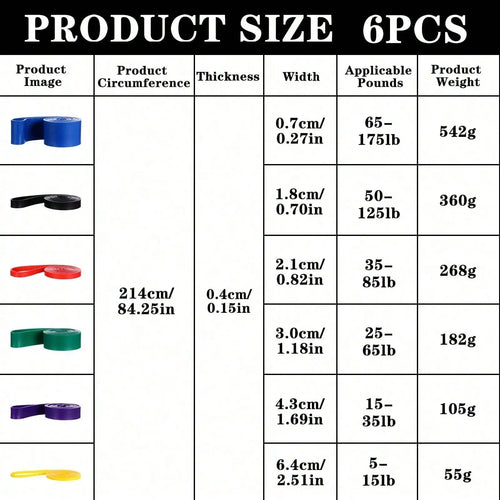 5-120 Lbs Pull-Up Assist Band Set