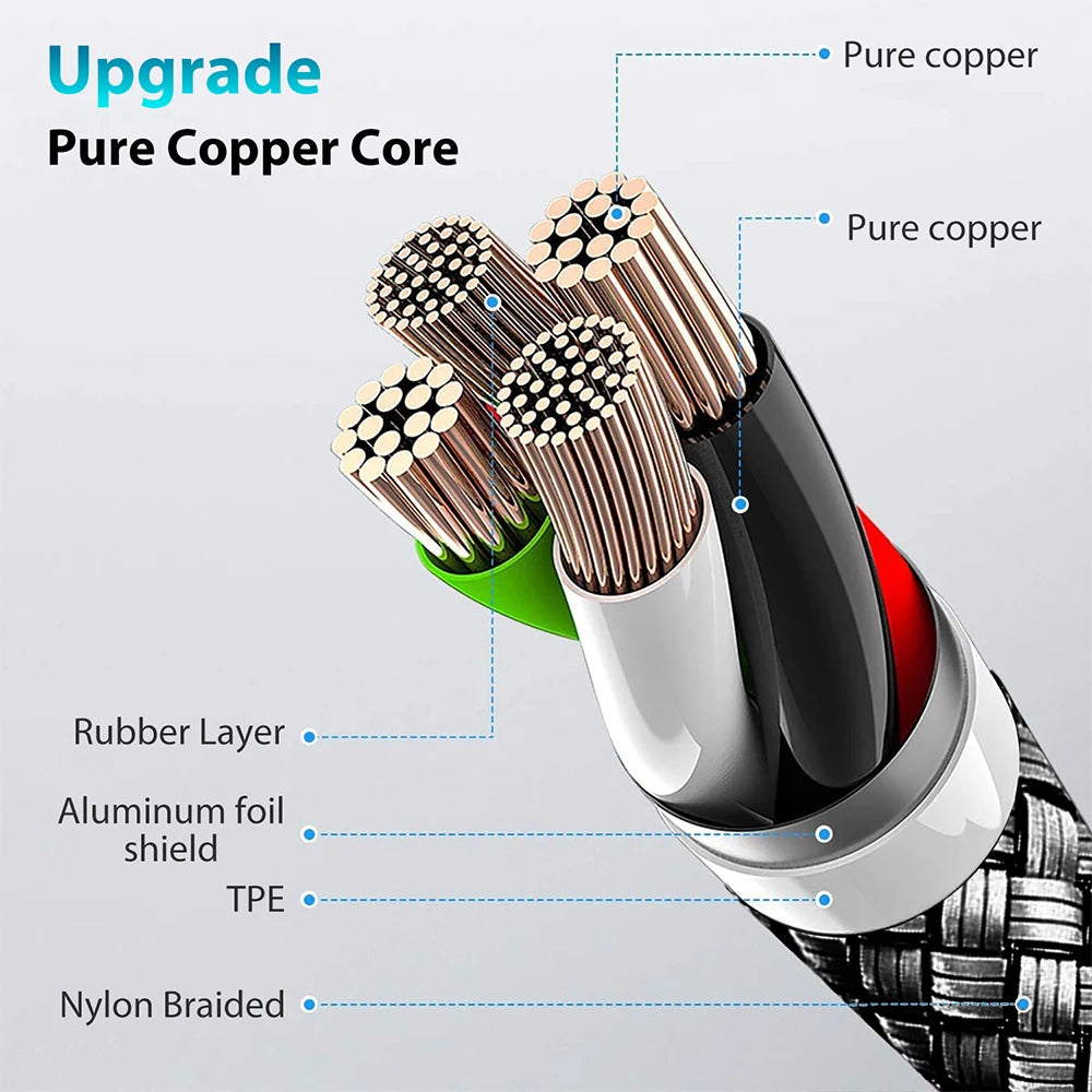 Type-C to Type-C 60W Fast Charge Cable